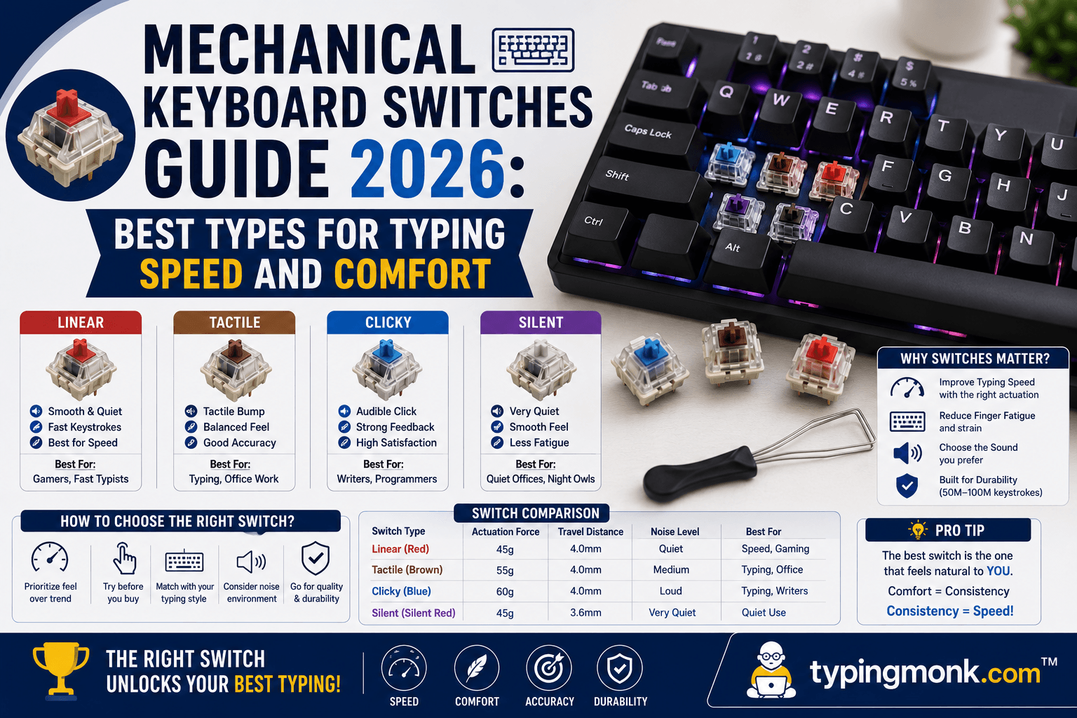Mechanical Keyboard Switches Guide 2026: Best Types for Typing Speed and Comfort