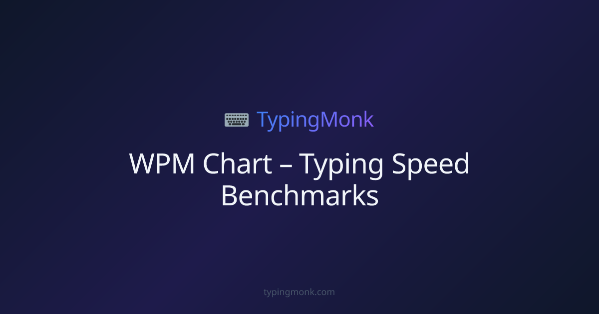 WPM Chart - Typing Speed Benchmarks | TypingMonk